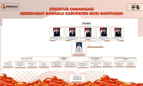 STRUKTUR ORGANISASI SEKRETARIAT BAWASLU KABUPATEN MUSI BANYUASIN