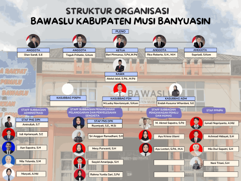 Struktur Organisasi